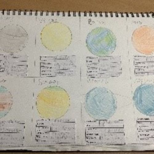 planets